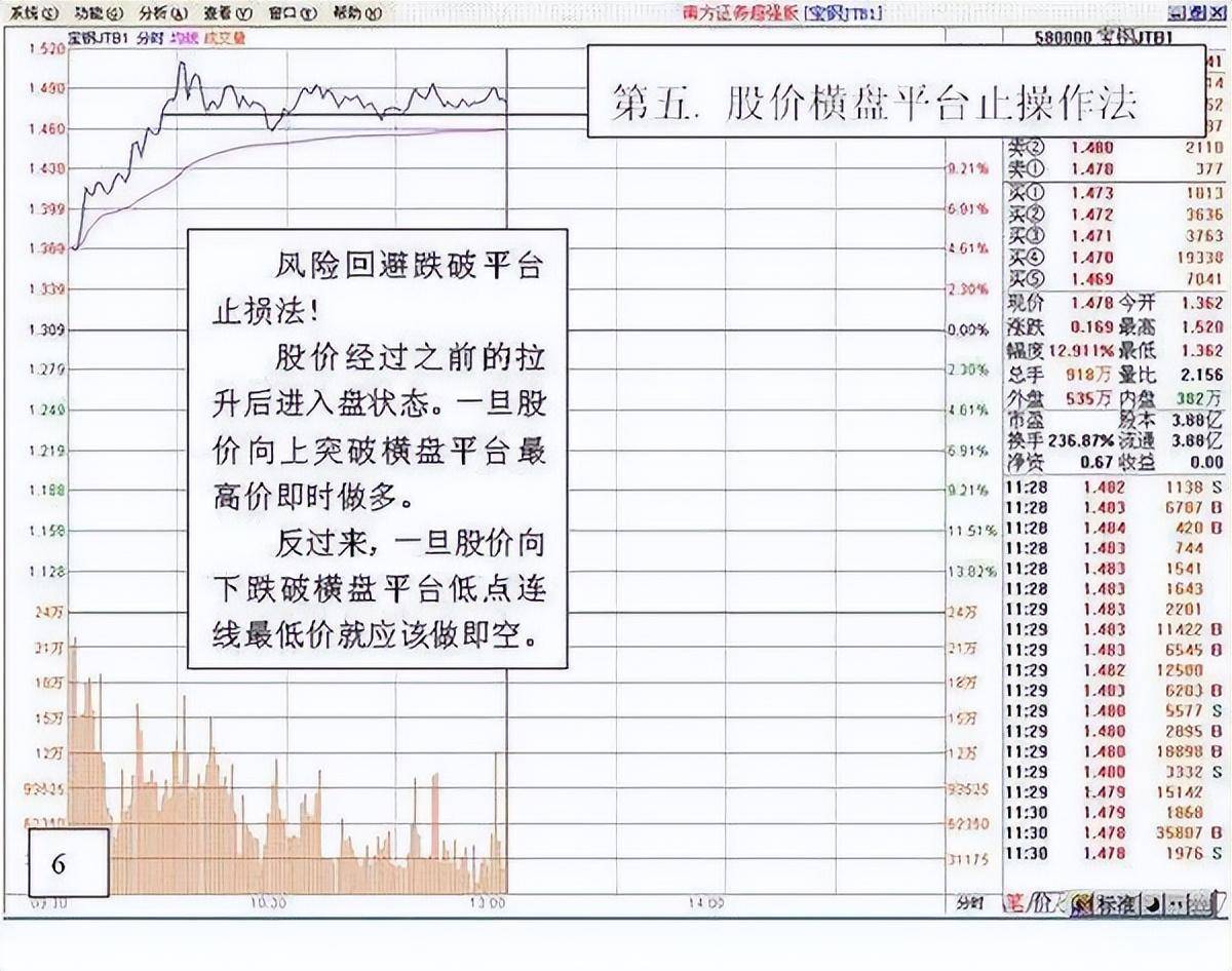 用犹太人思维来炒股十年持有一只股反复做T大道至简!