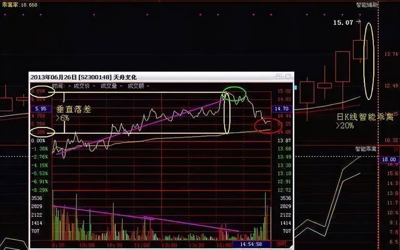 用犹太人思维来炒股十年持有一只股反复做T大道至简!