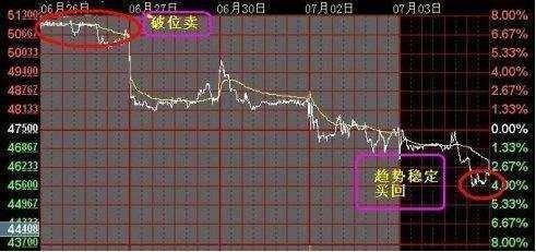 用犹太人思维来炒股十年持有一只股反复做T大道至简!