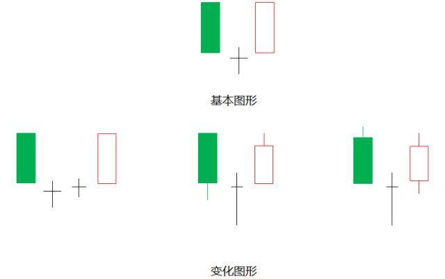 揭秘一旦出现一阳穿三线形态真的就是大牛股吗？
