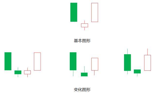 揭秘一旦出现一阳穿三线形态真的就是大牛股吗？