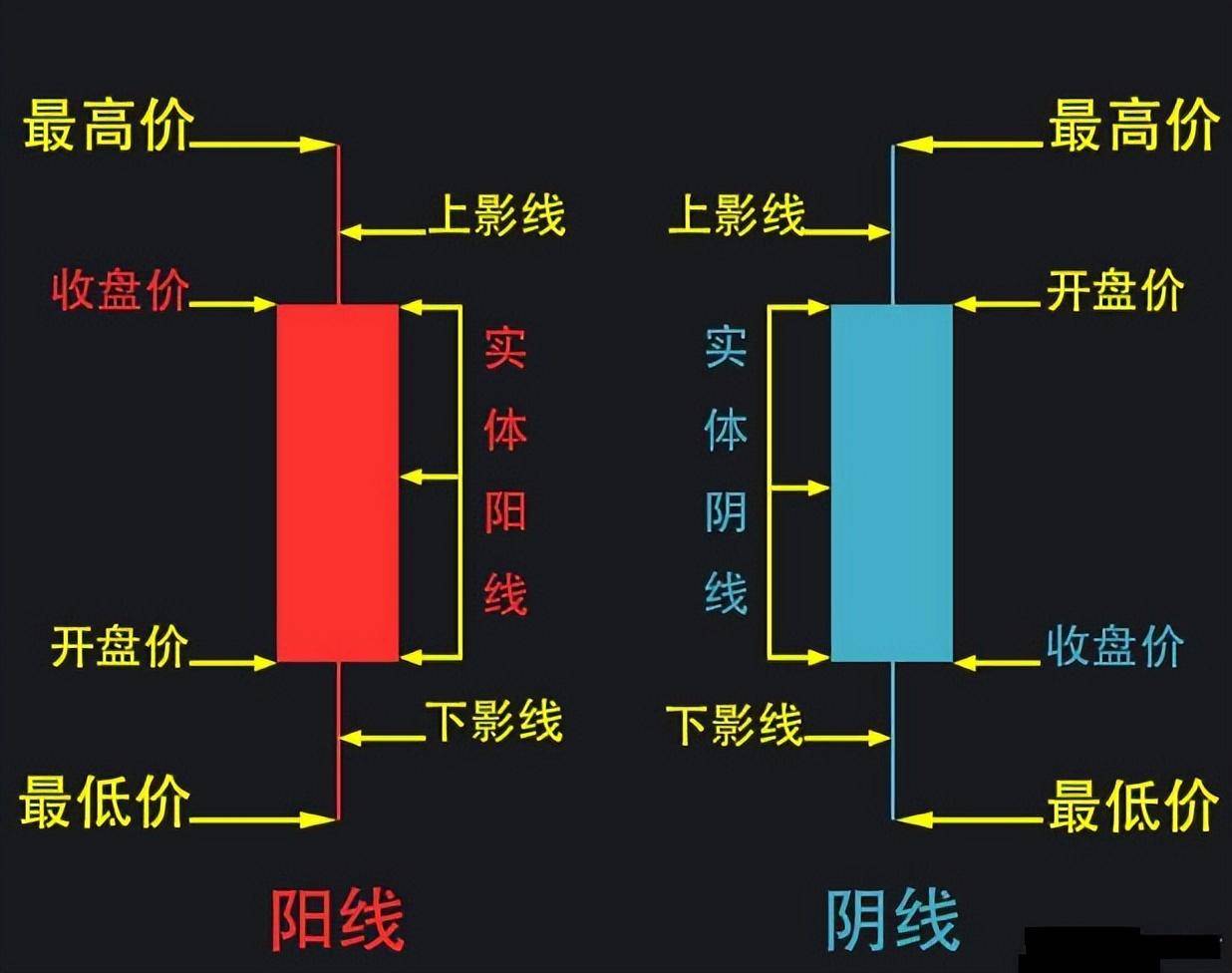 揭秘一旦出现一阳穿三线形态真的就是大牛股吗？