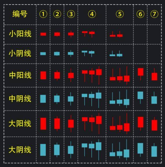 揭秘一旦出现一阳穿三线形态真的就是大牛股吗？
