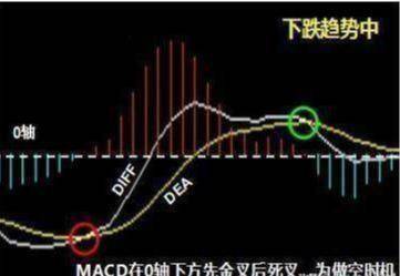揭秘一旦出现一阳穿三线形态真的就是大牛股吗？