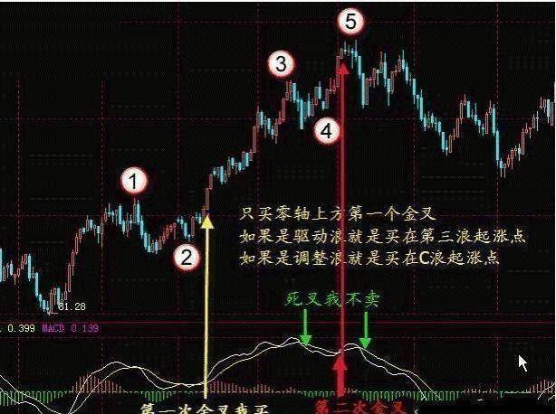 揭秘一旦出现一阳穿三线形态真的就是大牛股吗？