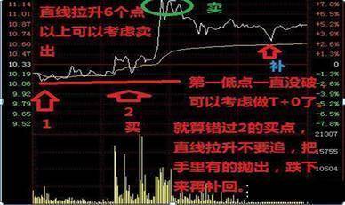 A股牛市梦想破灭无论你信不信反正我信这就是中国股市
