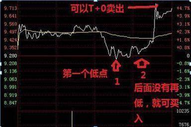 A股牛市梦想破灭无论你信不信反正我信这就是中国股市