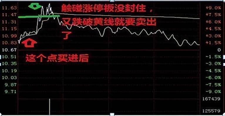 A股牛市梦想破灭无论你信不信反正我信这就是中国股市