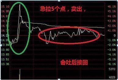 A股牛市梦想破灭无论你信不信反正我信这就是中国股市