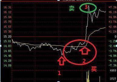 A股牛市梦想破灭无论你信不信反正我信这就是中国股市