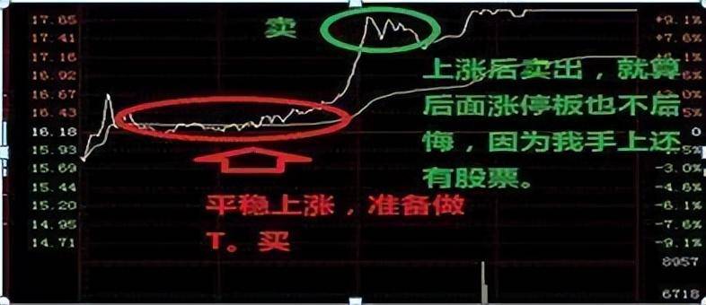 A股牛市梦想破灭无论你信不信反正我信这就是中国股市