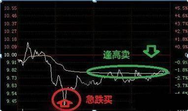 A股牛市梦想破灭无论你信不信反正我信这就是中国股市