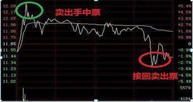 A股牛市梦想破灭无论你信不信反正我信这就是中国股市