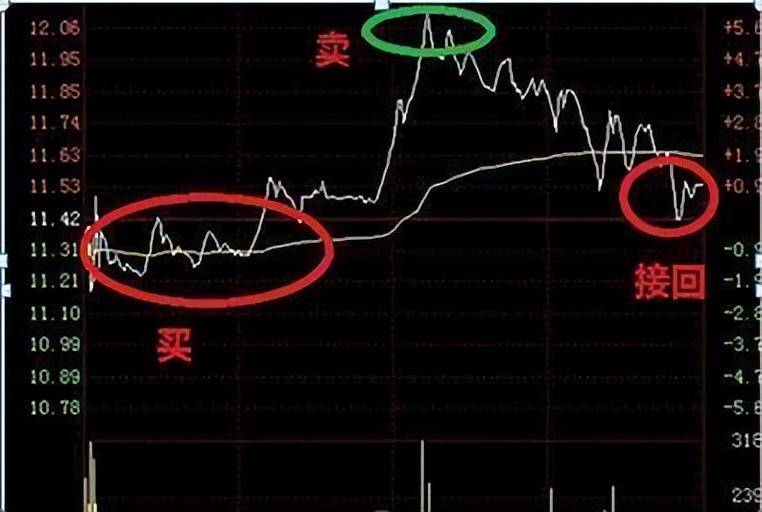 A股牛市梦想破灭无论你信不信反正我信这就是中国股市