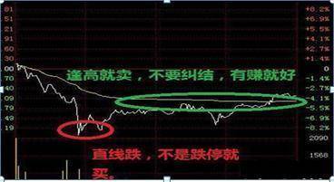 A股牛市梦想破灭无论你信不信反正我信这就是中国股市