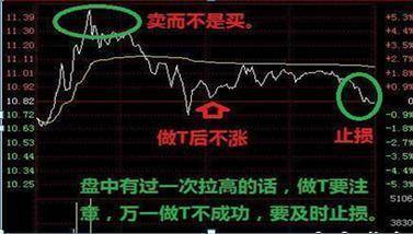 A股牛市梦想破灭无论你信不信反正我信这就是中国股市