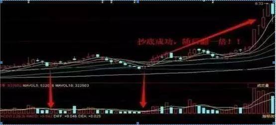 A股牛市梦想破灭无论你信不信反正我信这就是中国股市