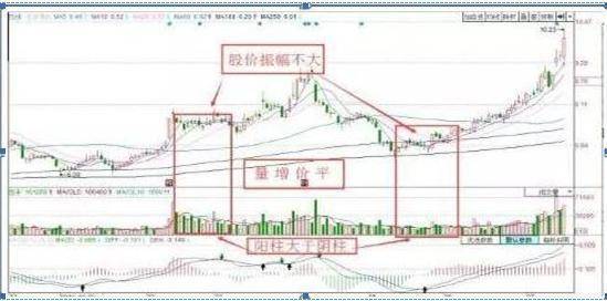 A股牛市梦想破灭无论你信不信反正我信这就是中国股市