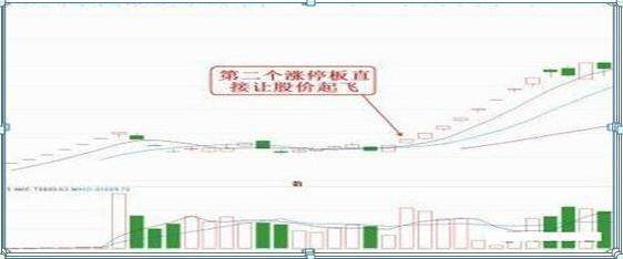 A股牛市梦想破灭无论你信不信反正我信这就是中国股市