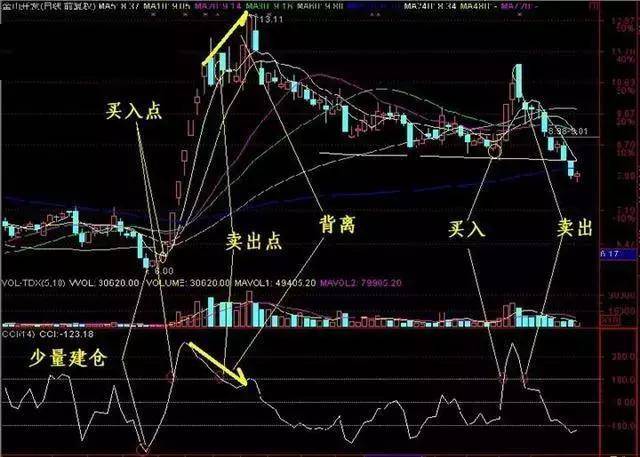 炒股是一个人的修行做一个安静的投资者值得散户深读十遍!