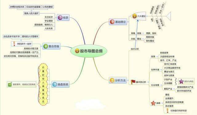 A股如果目前手中有10万买3元低价股一直持有合适吗？