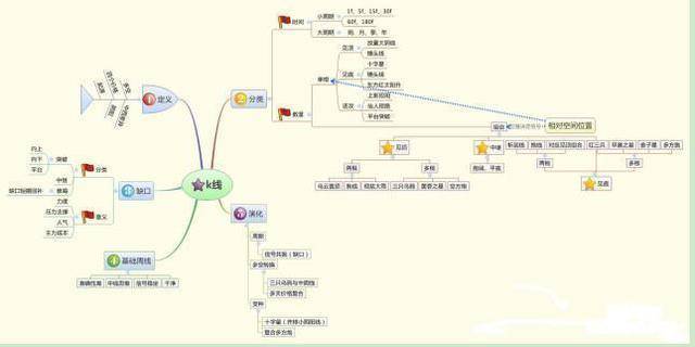 A股如果目前手中有10万买3元低价股一直持有合适吗？