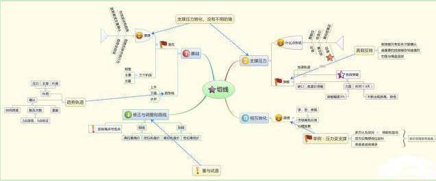 A股如果目前手中有10万买3元低价股一直持有合适吗？