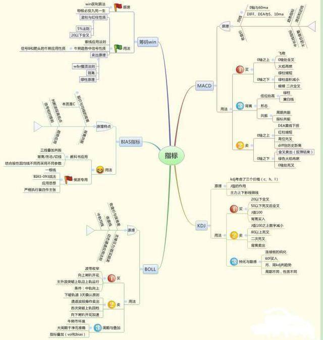 A股如果目前手中有10万买3元低价股一直持有合适吗？