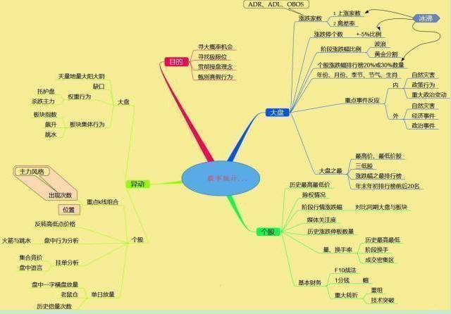 A股如果目前手中有10万买3元低价股一直持有合适吗？