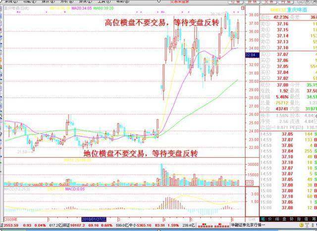 A股如果目前手中有10万买3元低价股一直持有合适吗？