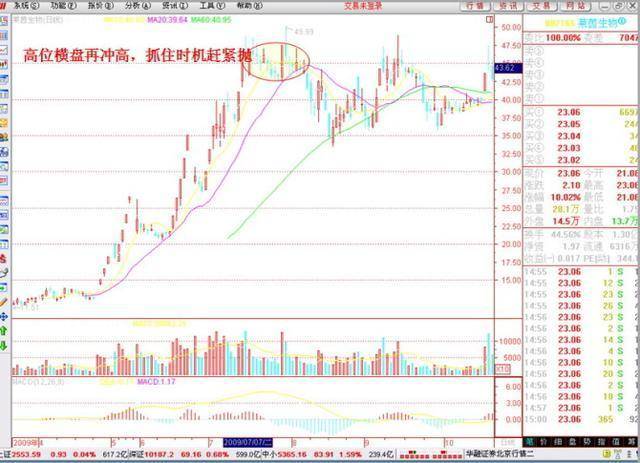A股如果目前手中有10万买3元低价股一直持有合适吗？