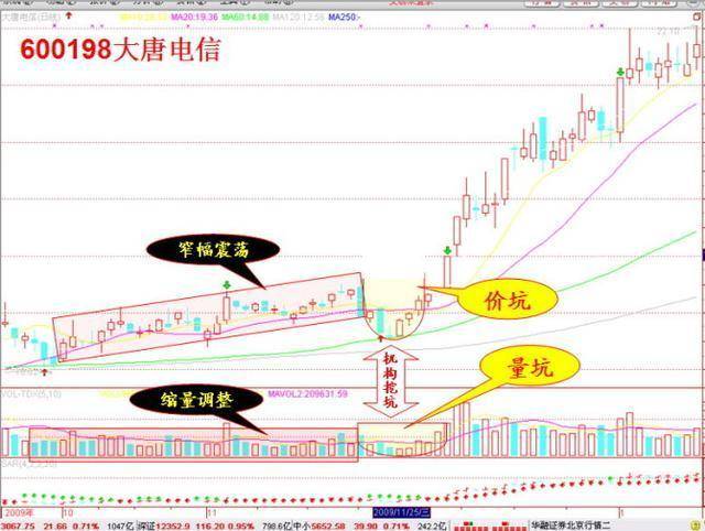 A股如果目前手中有10万买3元低价股一直持有合适吗？