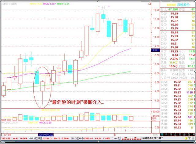 A股如果目前手中有10万买3元低价股一直持有合适吗？