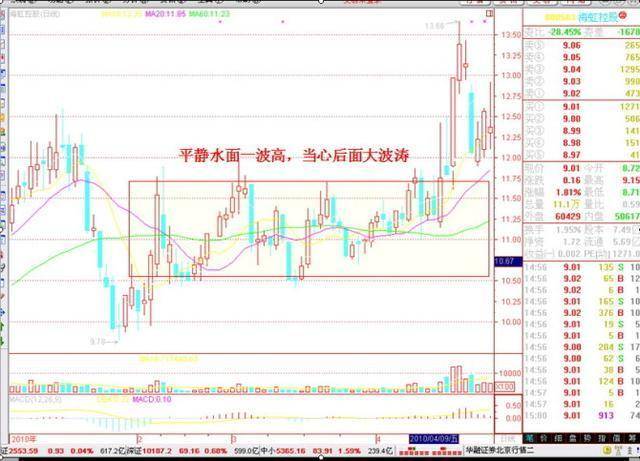 A股如果目前手中有10万买3元低价股一直持有合适吗？