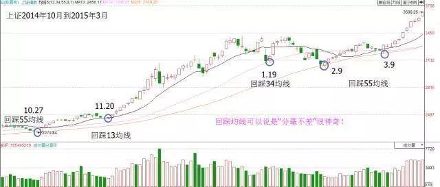 晚上睡不着的时候就看看这十六个字你的赚钱功力至少翻倍上涨
