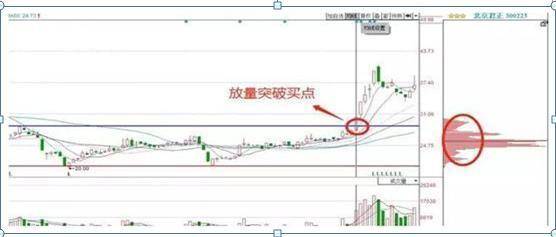 一旦股票筹码集中度达到12坚决满仓跟进后市至少6个板