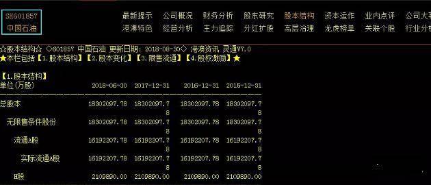 一旦股票筹码集中度达到12坚决满仓跟进后市至少6个板
