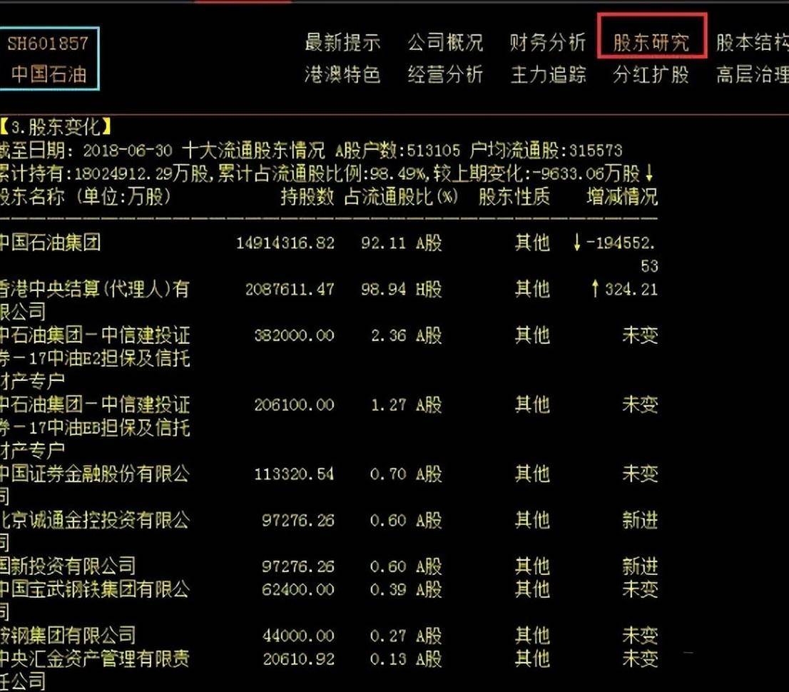 一旦股票筹码集中度达到12坚决满仓跟进后市至少6个板