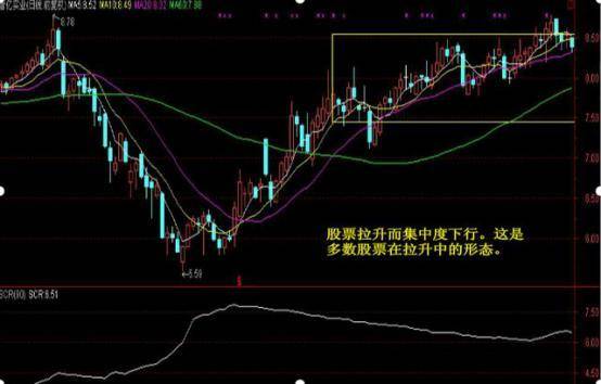 一旦股票筹码集中度达到12坚决满仓跟进后市至少6个板