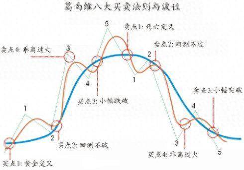 均线铁律15分钟看强势30分钟看调整60分钟是底线字字斗金