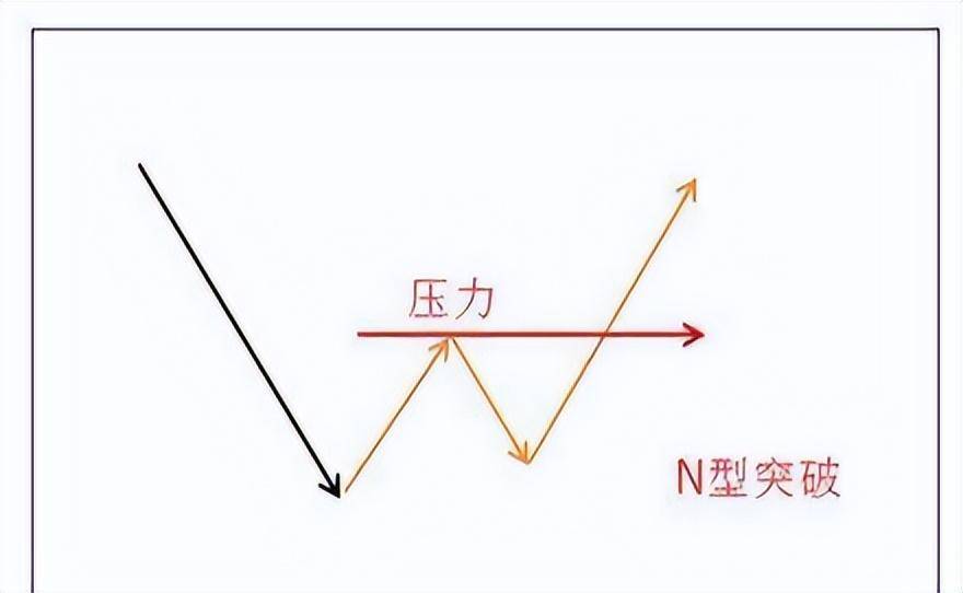 均线铁律15分钟看强势30分钟看调整60分钟是底线字字斗金