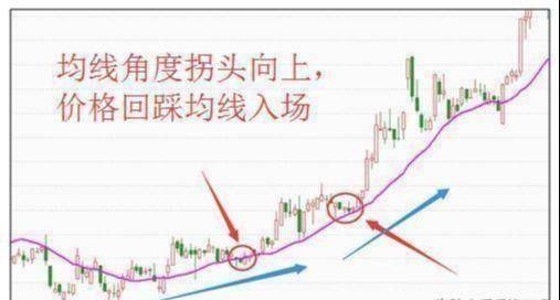 均线铁律15分钟看强势30分钟看调整60分钟是底线字字斗金