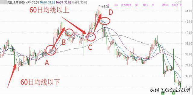 均线铁律15分钟看强势30分钟看调整60分钟是底线字字斗金