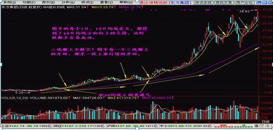 均线铁律15分钟看强势30分钟看调整60分钟是底线字字斗金