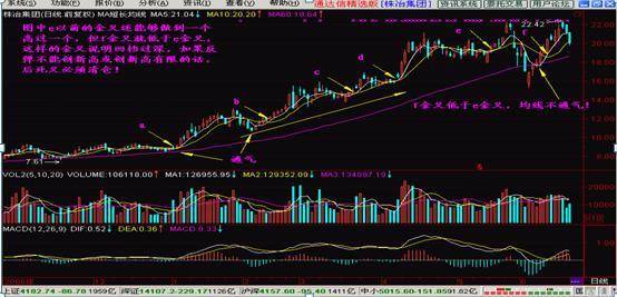 均线铁律15分钟看强势30分钟看调整60分钟是底线字字斗金