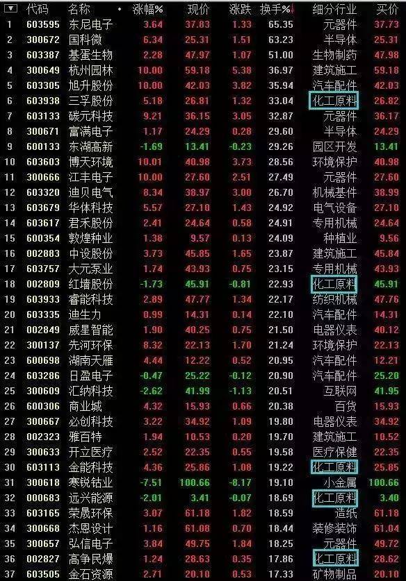 深藏不露的58岁股神坦言换手率大于10代表什么?不懂别炒股!