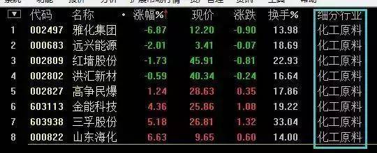 深藏不露的58岁股神坦言换手率大于10代表什么?不懂别炒股!