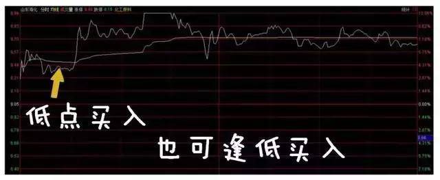 深藏不露的58岁股神坦言换手率大于10代表什么?不懂别炒股!