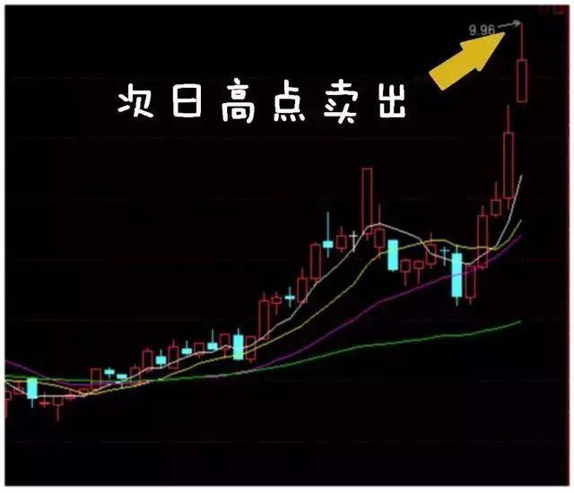 深藏不露的58岁股神坦言换手率大于10代表什么?不懂别炒股!