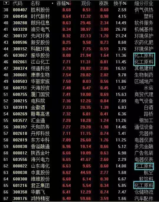 深藏不露的58岁股神坦言换手率大于10代表什么?不懂别炒股!